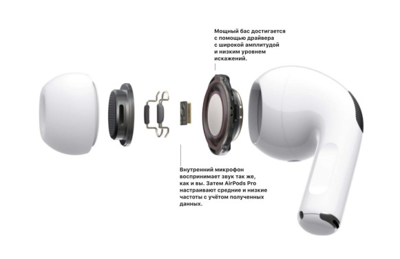 Беспроводные наушники Apple AirPods Pro (1-го поколения)